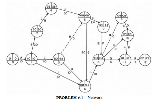 List the criteria to determine a critical activity. Is it possible to have a discontinuous critical...