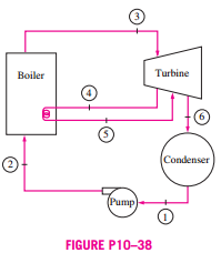 A steam power plant operates on the reheat Rankine cycle. Steam enters the high-pressure turbine at...