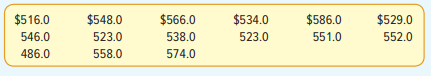 Listed below are the salaries, in $000, for a sample of 15 chief financial officers in the...