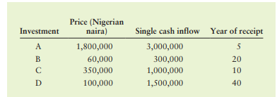 Cash flow investment decision Jacob Melipo is a businessman in Kano, Nigeria, who wants to invest...