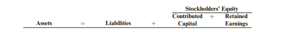 Galle Inc. entered into the following transactions during January. a. Borrowed $50,000 from First...