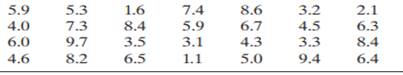 Examine the sample data in the next column. a. Construct a stem-and-leaf plot to assess whether the...