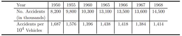 The following table lists the number of motor vehicle accidents in the United States for various...