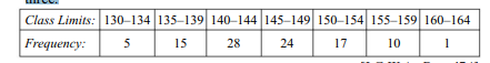 Calculate arithmetic mean, and median of the frequency distribution given below. Hence calculate the...-1