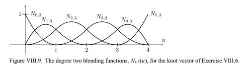 Derive the formulas for the quadratic (order three, degree two) B-spline blending functions for the...