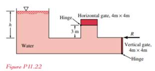 A homogeneous, 4-ft-wide, 8-ft-long rectangular gate weighing 800 lbf is held in place by a...-2