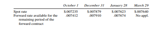 Hedge of an Unrecognized Foreign Currency Commitment – Fair Value Hedge Citron Company is a...