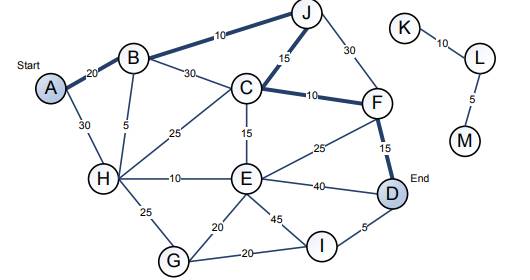 Using the described methodology of creating solutions to programming problems, solve the following...-1