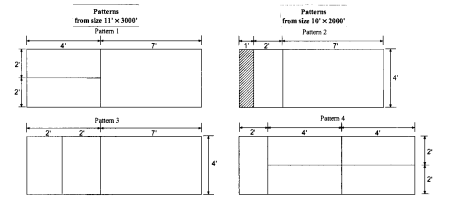 A manufacturer of metal sheets received an order for producing 2500 sheets of size 2