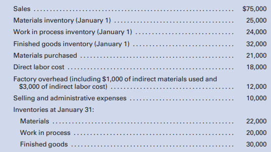 The following data are taken from the general ledger and other records of Black Hills Manufacturing...