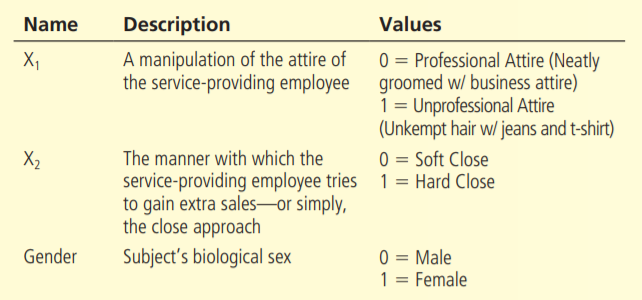 How does employee appearance affect customer ethics? Mr. Neil decides the problem can best be...-1