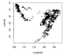 Use the data frame from (g) to produce a scatterplot matrix and other associated plots of the three...