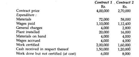 Two contracts commenced on 1st January and 1st July 1996 respectively, were undertaken by a...