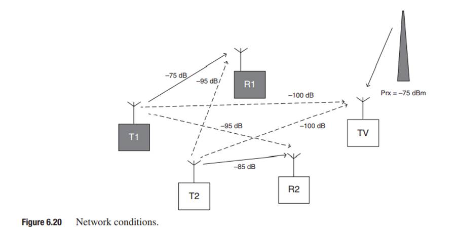 Two radio links are operating in the TV band and are required to protect TV receivers from harmful...-2