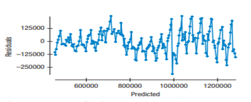 Oakland passengers, part 2. In Exercise 29, we created a linear model describing the trend in the...