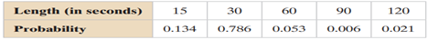 (a) find the mean, variance, and standard deviation of the probability distribution, and (b)...