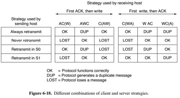 Consider a connection-oriented transport layer protocol that uses a time-of-day clock to determine...