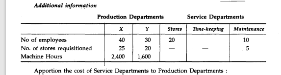 A manufacturing company has two production departments X and Y, and three service departments,...-2