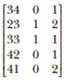 For each object defined in (a), find the sum of the result of calling is.numeric and is.integer on...-2