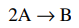 A The elementary gas-phase reaction is carried out in a constant-volume batch reactor where 50%...