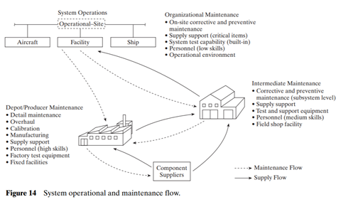 Refer to Figure 14. Determine the overall network reliability if the individual reliabilities of the...-2