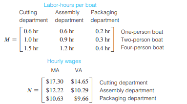 Labor costs. A company with manufacturing plants located in Massachusetts (MA) and Virginia (VA) has...