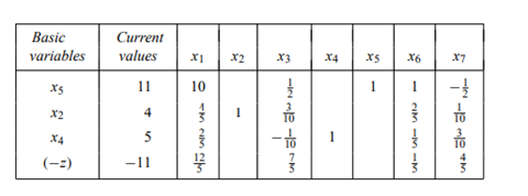 [Excel spreadsheet available at http://web.mit.edu/15.053/www/Exer3.12.xls] Consider the following...-2