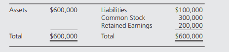 Amber Corporation reported the following summarized balance sheet data on December 31, 20X6: On...