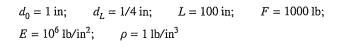 Find the axial force distribution using three linear axial deformation elements for the axially...-2