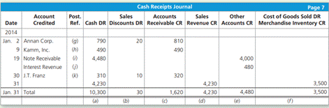 The cash receipts journal of Sironia Plastics follows Sironia’s general ledger includes the...-1