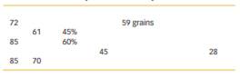 Use the psychrometric chart in Figure 41-1to look up the missing data in this table.-1