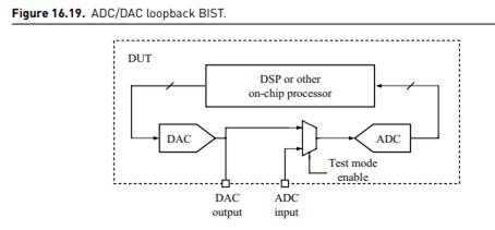 Propose a calibration procedure for the ADC/DAC BIST scheme of Figure 16.19, assuming we wish to...