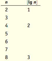 We want to find an exact formula for the number of comparisons that binary search requires in the...-1