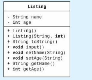 Write the class whose diagram is shown below and write a driver program (progressively developed) to...