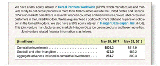 Interpreting equity method footnote In its May 28, 2017 balance sheet, General Mills reports a...-1