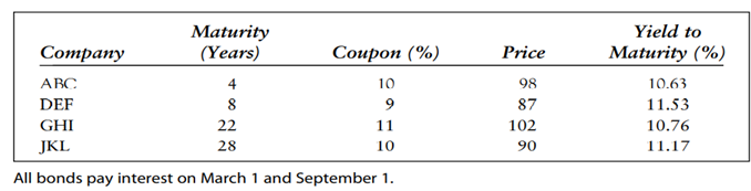 Construct a ten-year laddered portfolio consisting of 100 bonds from Problem 2 so that the portfolio...