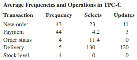 An article in the Journal of Database Management [“Experimental Study of a Self-Tuning Algorithm for...-1