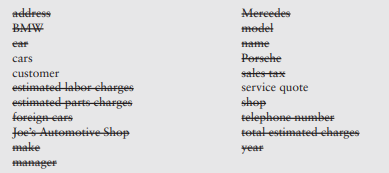 Some of the nouns might represent simple values that can be stored in a regular variable and do not...