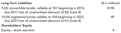 Bradley-Link’s December 31, 2013, balance sheet included the following items: Note 8: Bonds (in...