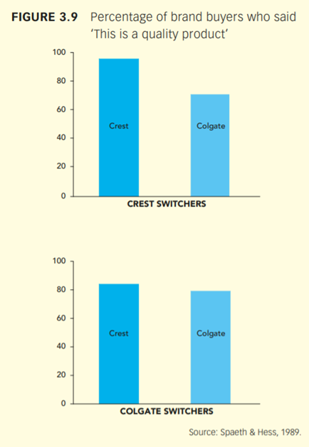 CASE STUDY Toothpaste marketing alarm Imagine you are the Marketing Insights Director of Colgate...-5