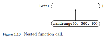 Identify the two other nested function calls besides line 9 in Example 1.8, and draw a diagram...-1