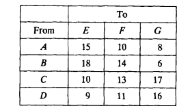 Consider the following transportation problem: The unit costs are given by the following matrix: (a)...-2