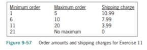 Open the VB2015\Chap09\Sales Solution\Sales Solution (Sales Solution.sln) file. The btnCalc_Click...