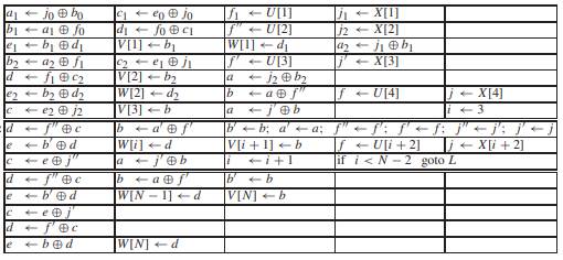 Schedule the following loop using the Aiken-Nicolau algorithm: a. Label all the scalar variables...-3
