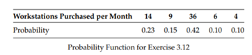 Find the expected number of workstations purchased per month and the standard deviation if the...