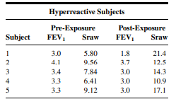 Q1 Gold et al. (A-1) studied the effectiveness on smoking cessation of bupropion SR, a nicotine...-25