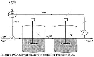 Consider the concentration control loop for the two stirred reactors shown in Fig. P5-5. The rate of...-2