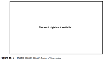 The PCM learns about accelerator pedal movement and position from the throttle position (TP) sensor...