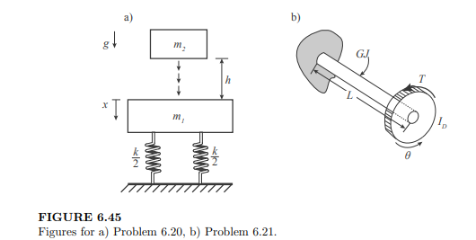 Torsional vibration of shafts is commonly modeled by considering a disk of mass moment of inertia ID...