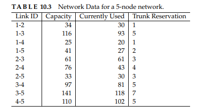 Consider a 5-node fully-connected network, with current network data as given in Table 10.3. (a)...